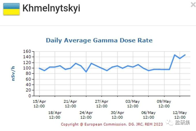 贫铀弹:轰炸导致赫梅利尼茨3.5级地震!