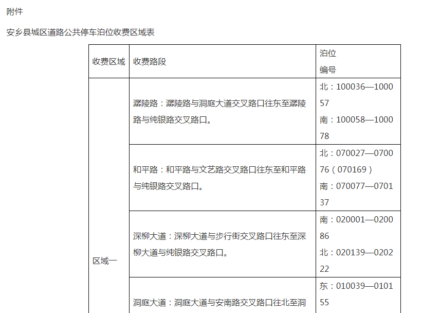 公共停车位一天收费过百?这场收割离你我并不遥远!