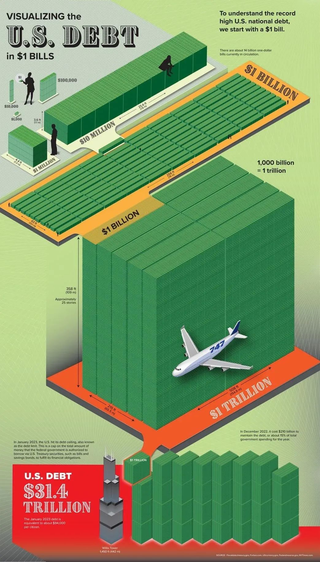 倒计时:一轮31400000000000美元风暴将至