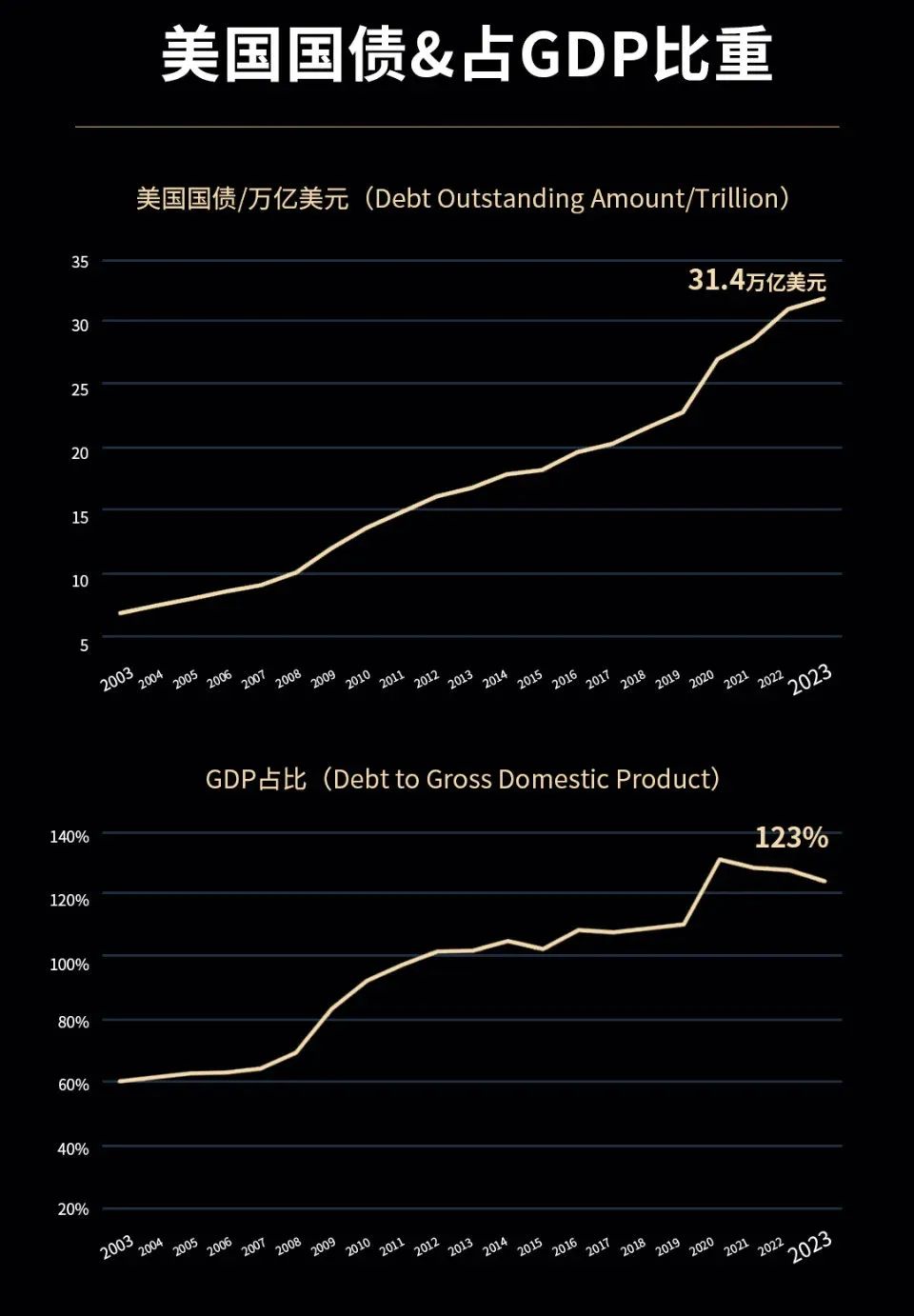倒计时:一轮31400000000000美元风暴将至