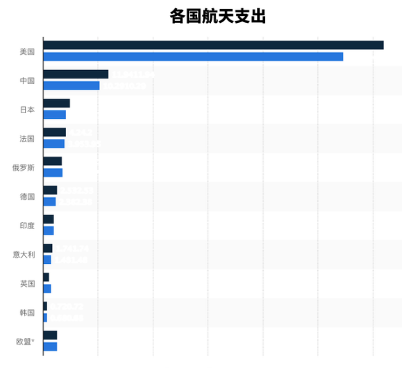 韩国自称“航天强国”两天后,尹锡悦遭遇“天罚”!