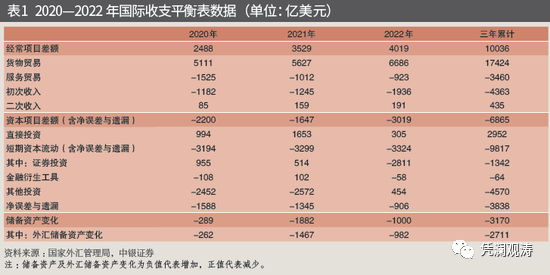 管涛:揭秘“消失”的万亿美元顺差