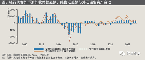 管涛:揭秘“消失”的万亿美元顺差