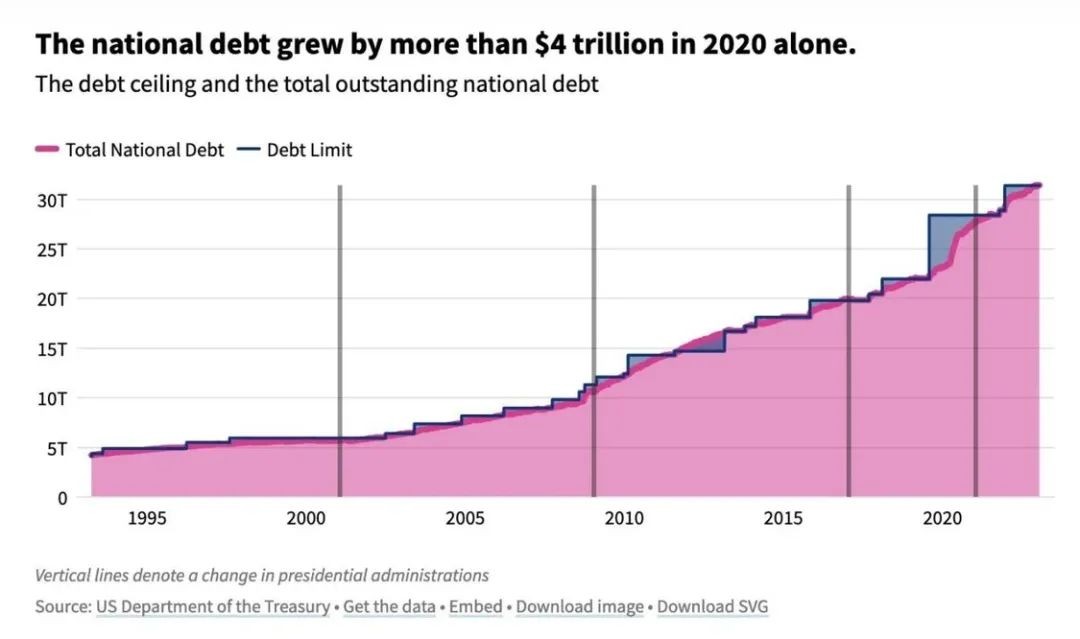 倒计时:一轮31400000000000美元风暴将至