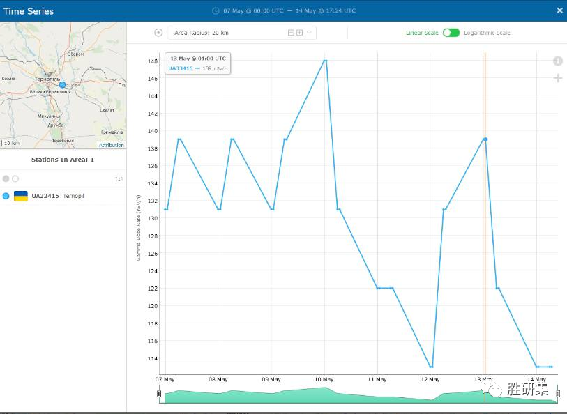 贫铀弹:轰炸导致赫梅利尼茨3.5级地震!