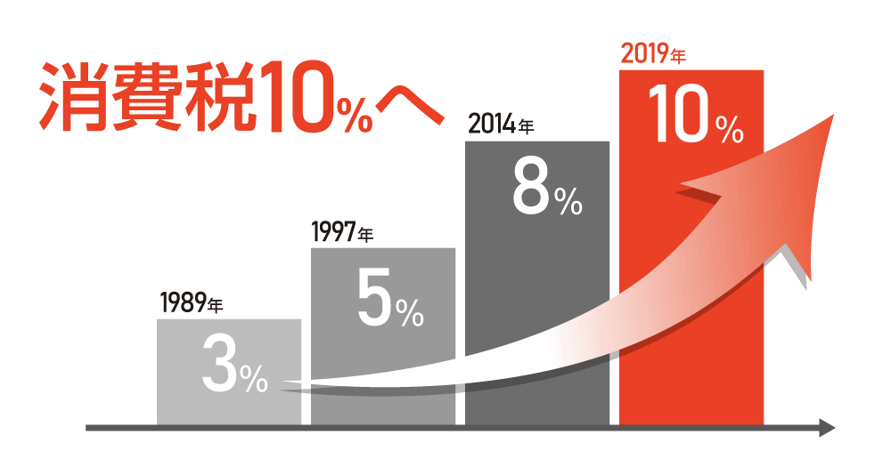 日本经济强势复苏？具备去中国化的底气了？