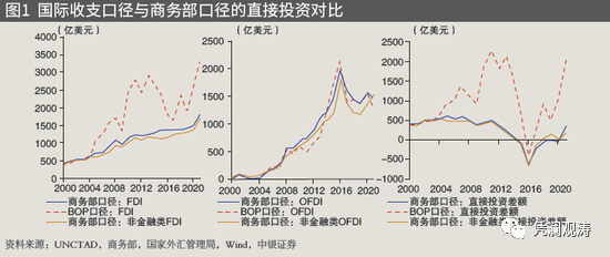 管涛:揭秘“消失”的万亿美元顺差