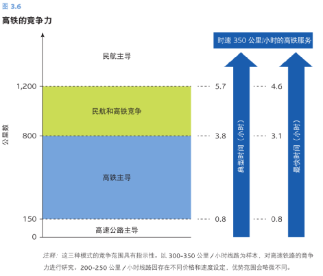 泰国偷师高铁技术,中国竟然痛快答应了?(万字长文)