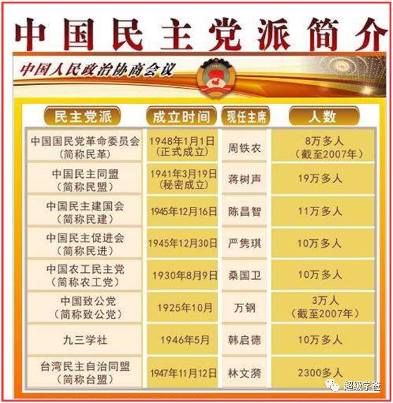 历史告诉我们,投共要趁早——留给大家选边站队的时间不多了