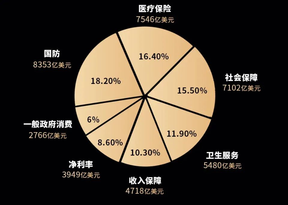 倒计时:一轮31400000000000美元风暴将至