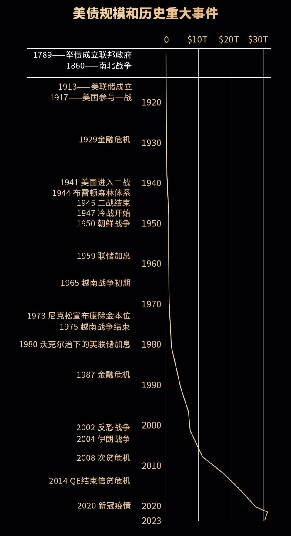 倒计时:一轮31400000000000美元风暴将至