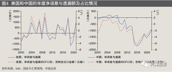 管涛:揭秘“消失”的万亿美元顺差