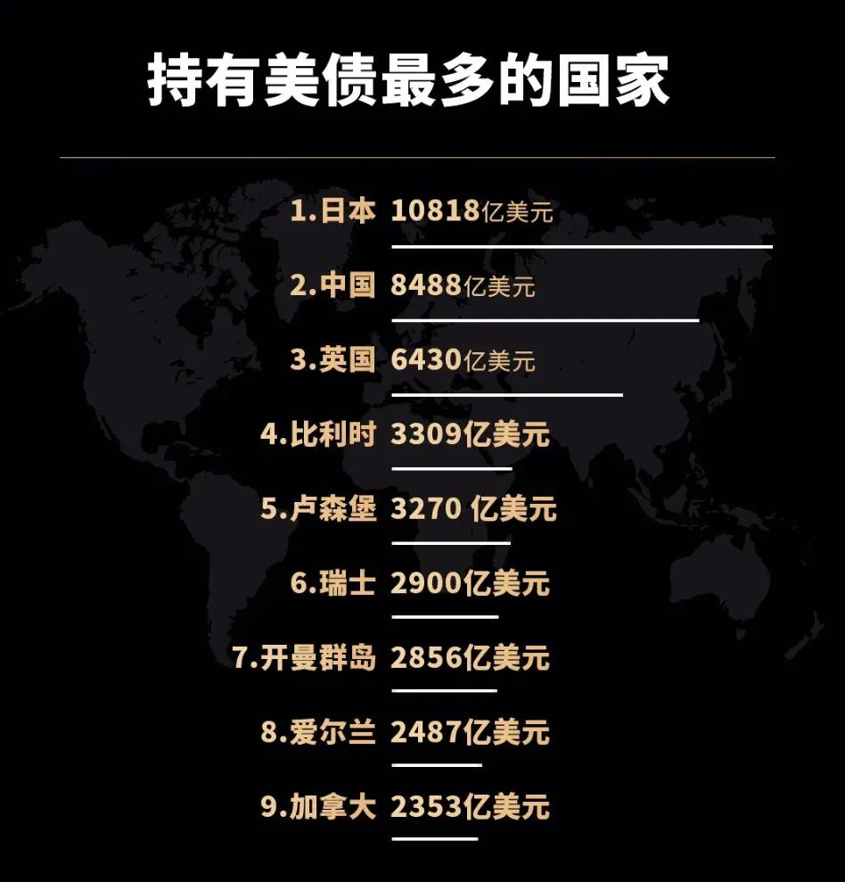 倒计时:一轮31400000000000美元风暴将至