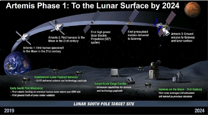 2030年前实现载人登月,又会“只有中国当真了”吗?