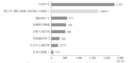 泰国偷师高铁技术,中国竟然痛快答应了?(万字长文)