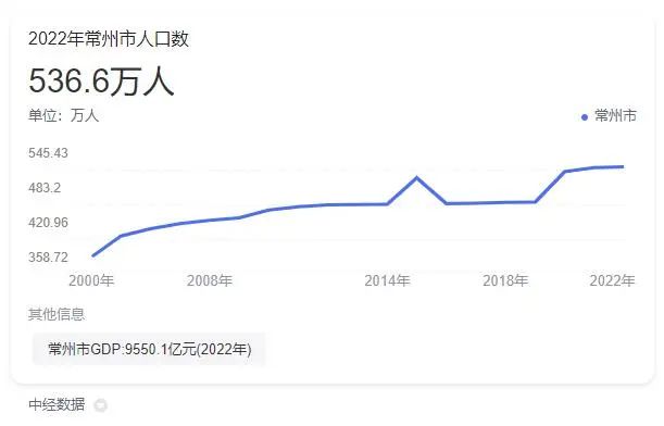 苏南“小弟”常州,正在刷新存在感