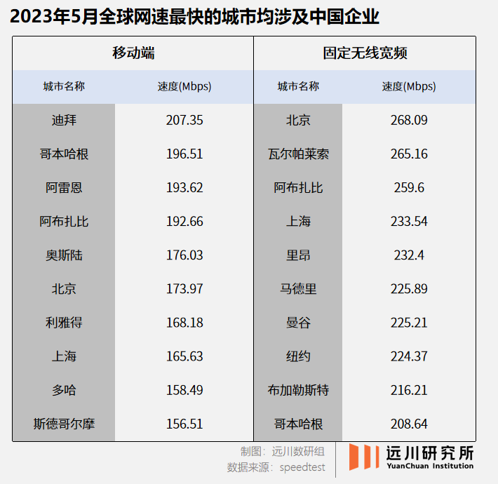 英国网速为什么还不到东南亚的一半?