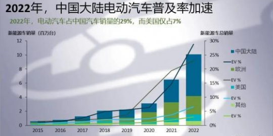 马斯克访华,特斯拉一夜暴涨1800亿,释放什么信号?