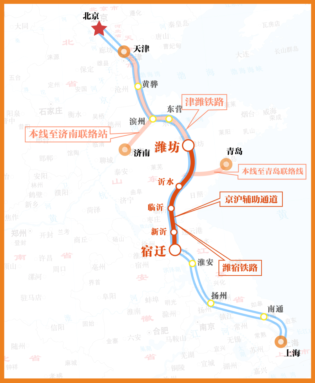 京沪高铁二线走向敲定，哪些地区将成大赢家？| 新京智库