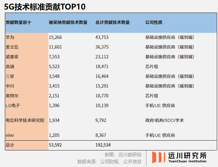 英国网速为什么还不到东南亚的一半?