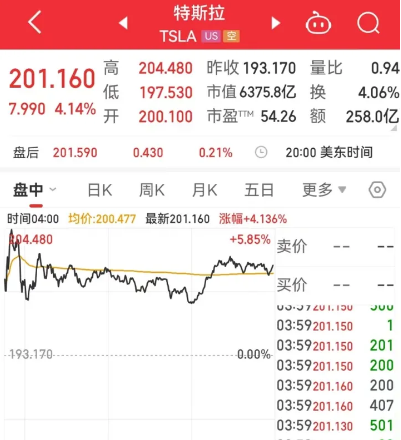 马斯克访华,特斯拉一夜暴涨1800亿,释放什么信号?