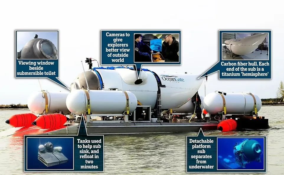 去看泰坦尼克号的亿万富豪全部遇难,经历了最恐怖最绝望的死法…