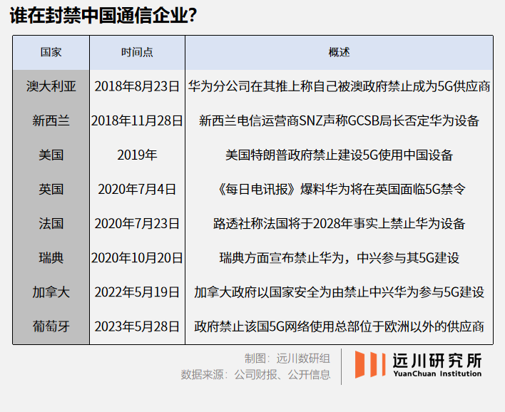 英国网速为什么还不到东南亚的一半?