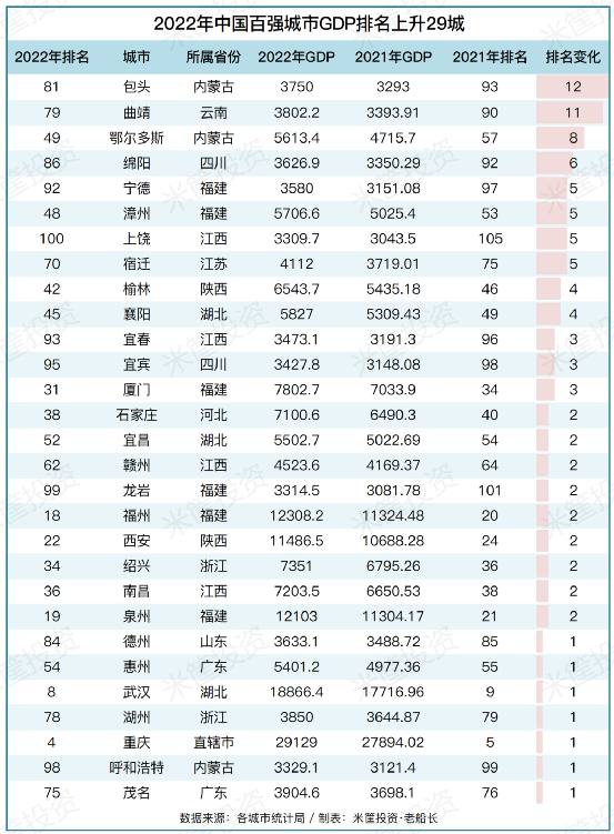 新能源正在拯救三四线