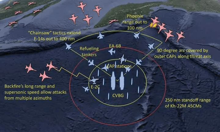 靠轰-6单机突防就行?现实中想要击沉一艘美军航母,遂行的航空制海作战有多复杂?
