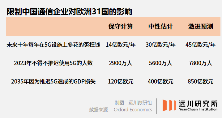 英国网速为什么还不到东南亚的一半?