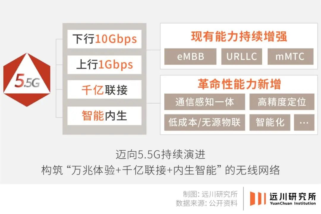 英国网速为什么还不到东南亚的一半?