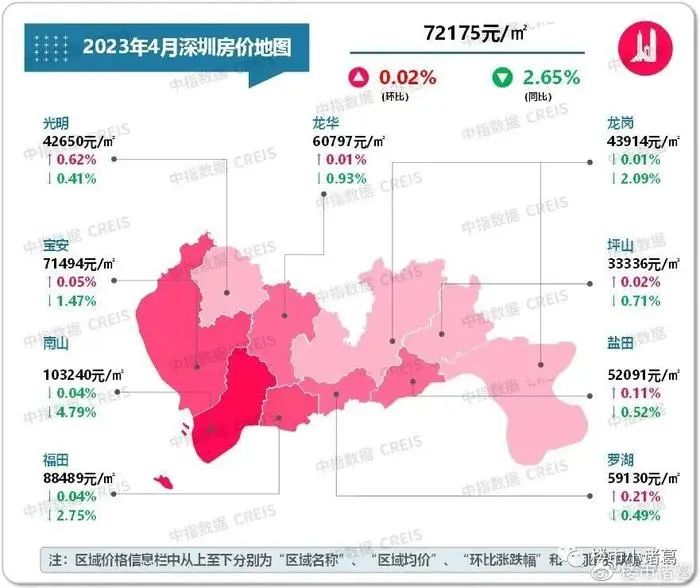 深圳投5000亿改造城中村,要做最大“二房东”?