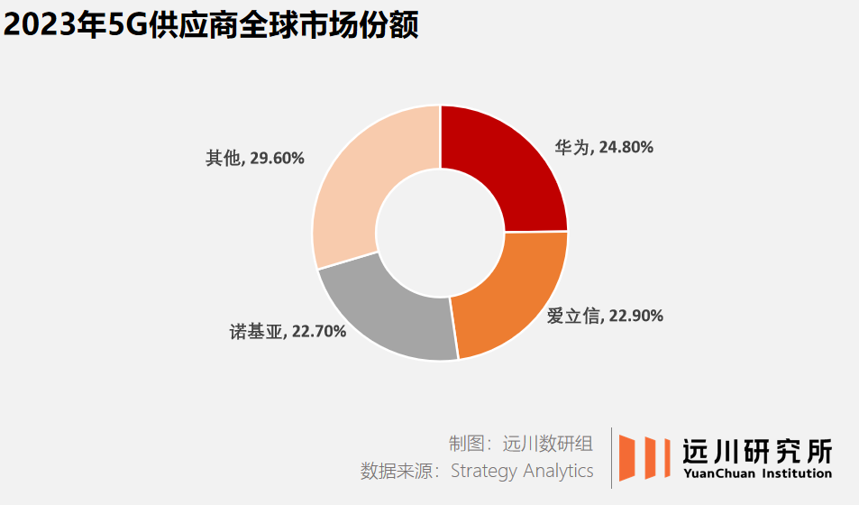 英国网速为什么还不到东南亚的一半?