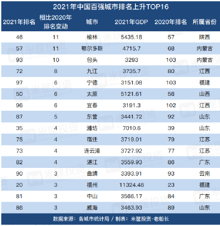 新能源正在拯救三四线