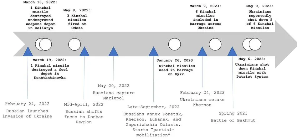 “匕首”大战“爱国者”,美媒这么猜