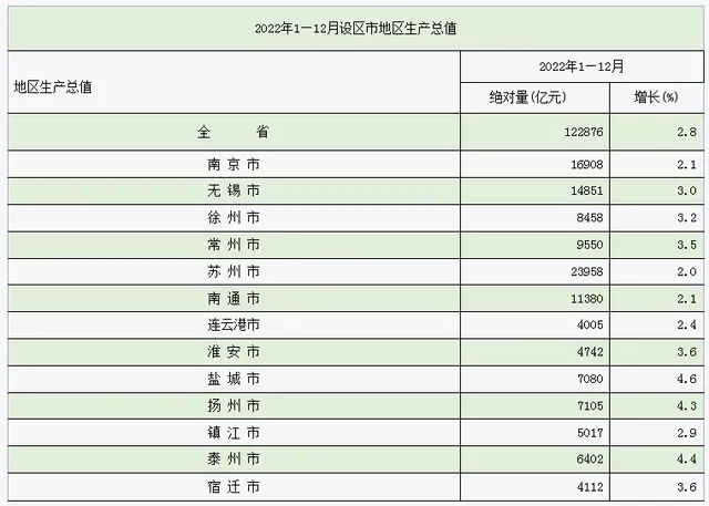 苏南“小弟”常州,正在刷新存在感