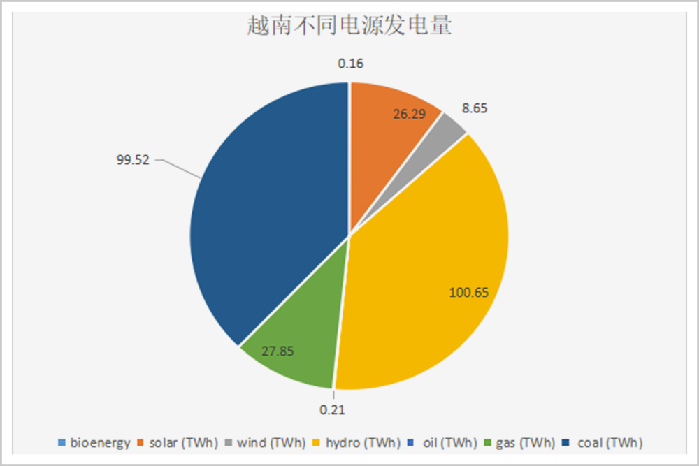 越南告急,中国出手!