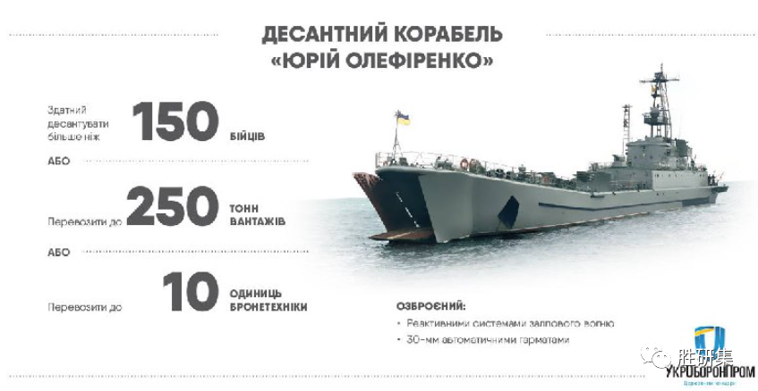 摧毁乌军舰、飞机、弹药库、指挥部，配合地面俄军主动出击。