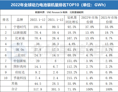 新能源正在拯救三四线