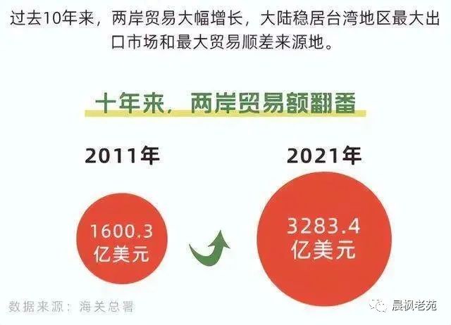 两岸服贸与台湾海峡中线