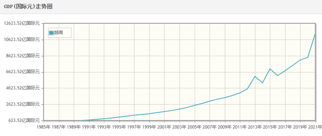 中国为啥会给越南输电