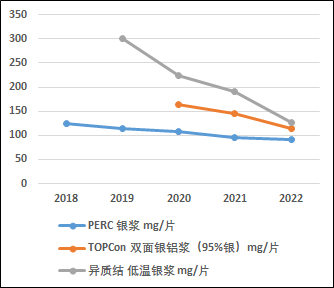 中国光伏国产化的最后一块拼图,老值钱了