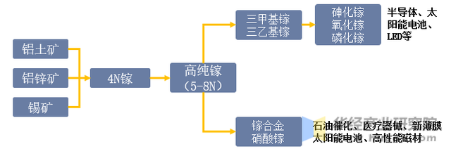 限制镓出口有用吗?为什么要给越南供电?这两个问题的背后其实有着同一个答案。