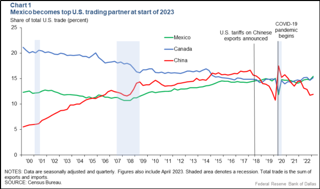 美国指着毒品泛滥的墨西哥说:它能成为下一个世界工厂!