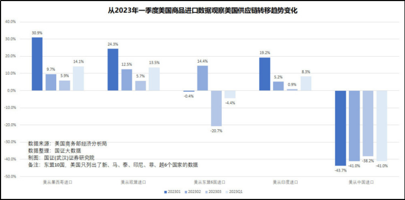 美国指着毒品泛滥的墨西哥说:它能成为下一个世界工厂!