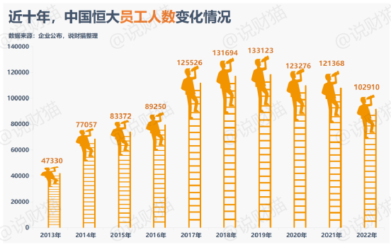 谁最怕恒大破产?