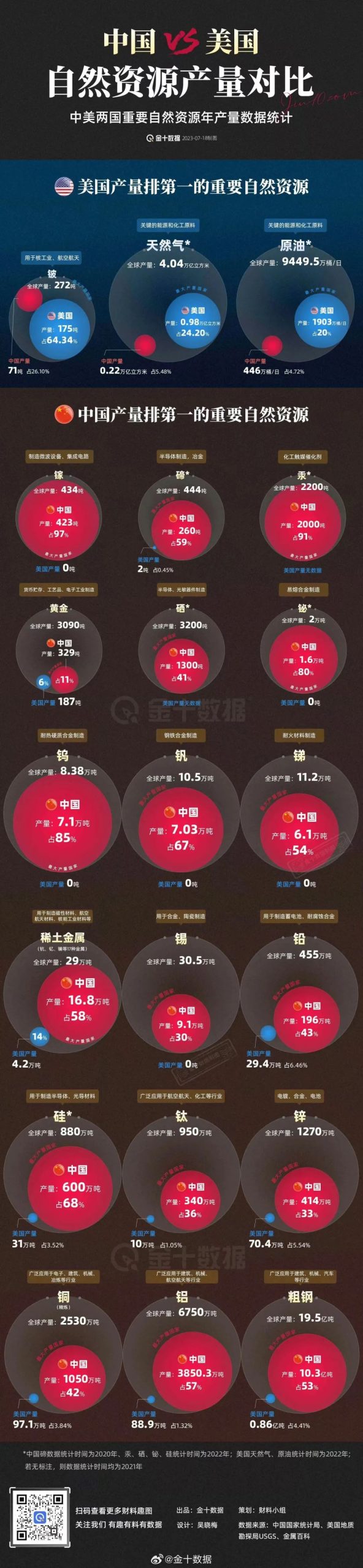 限制镓出口有用吗?为什么要给越南供电?这两个问题的背后其实有着同一个答案。