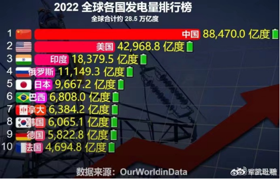 限制镓出口有用吗?为什么要给越南供电?这两个问题的背后其实有着同一个答案。