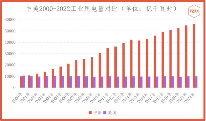 限制镓出口有用吗?为什么要给越南供电?这两个问题的背后其实有着同一个答案。