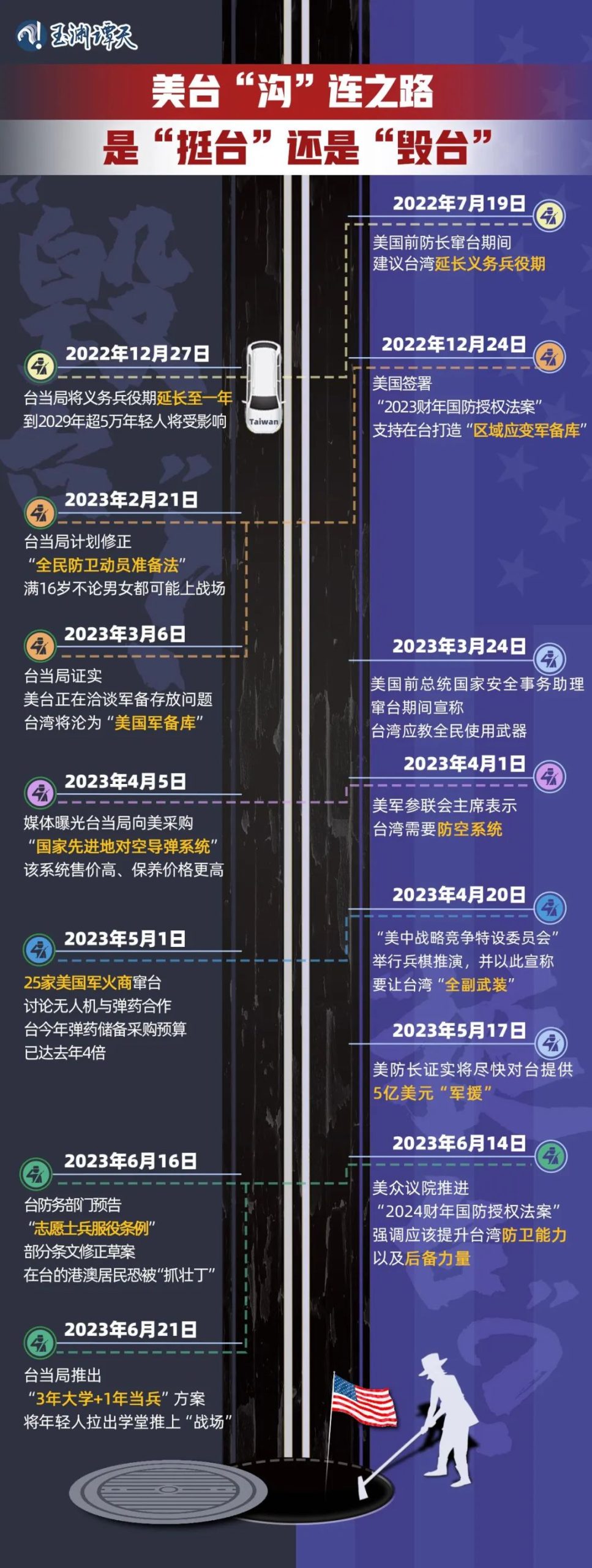 台湾,正在从“棋子”到“弃子”